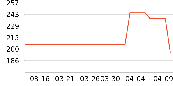 Ѫѹ����ʷ�۸�