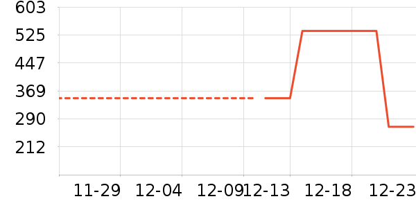 �������Ѿ���ʷ�۸�