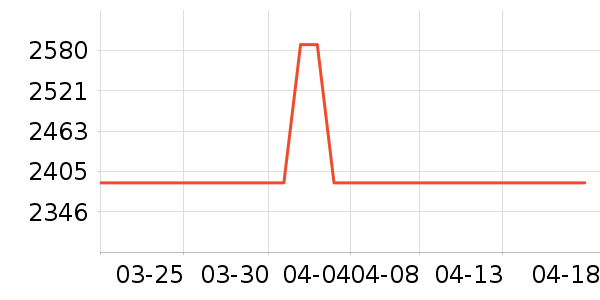 ϣӰͶӰ����ʷ�۸�