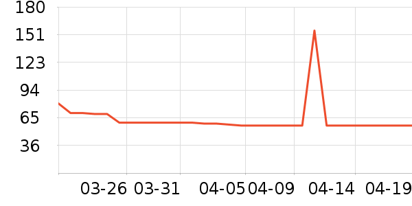 �ʼ��ѳ�����/ӣ����ʷ�۸�