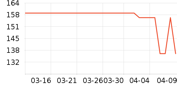 ͨ�����¼���ʷ�۸�