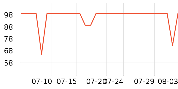 ������ˮ��/��ˮƿ��ʷ�۸�