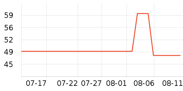 ��¶������ˮ��ʷ�۸�