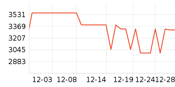 OPPO�ֻ���ʷ�۸�