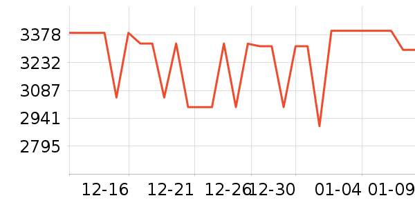 OPPO�ֻ���ʷ�۸�