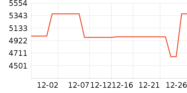 �ֽ�ϴ�»���ʷ�۸�