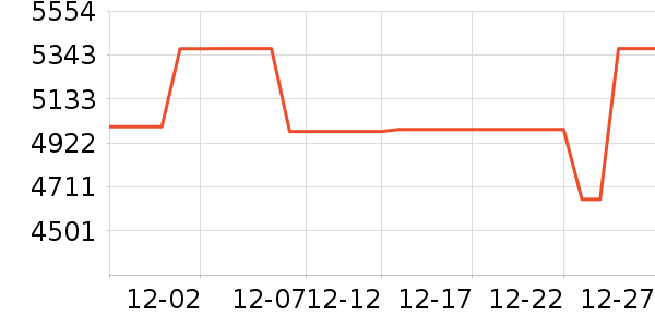 �ֽ�ϴ�»���ʷ�۸�