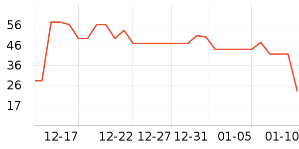 è��������ʷ�۸�