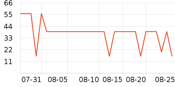 NYO3�׿�����ʷ�۸�