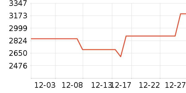 ��÷�������ʷ�۸�