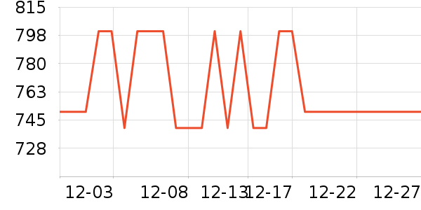 ��ķ��������Ӱ��ʷ�۸�