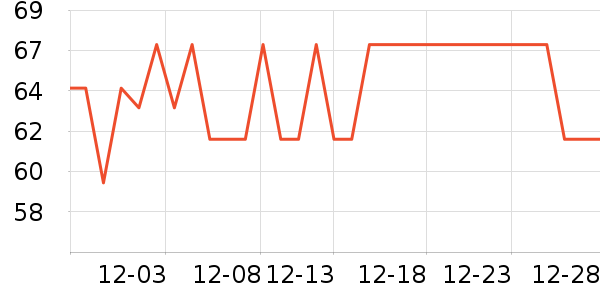 REMAX����������Ʒ��ʷ�۸�