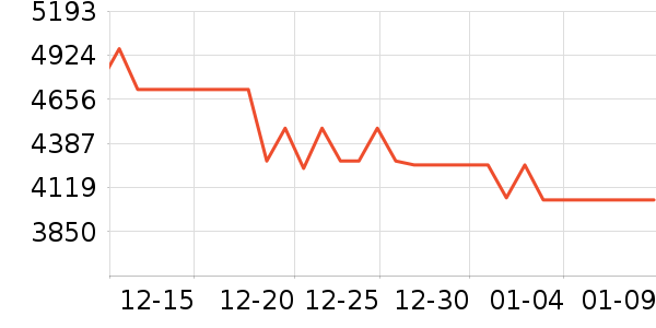 ��ɽ�س�/��·����ʷ�۸�