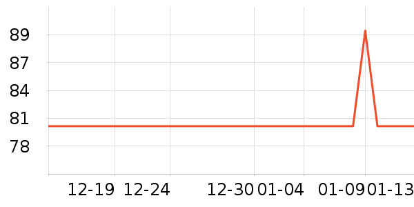 ������Ʒ��ɹ����ʷ�۸�