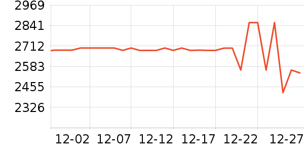 ΢����ʾ����ʷ�۸�