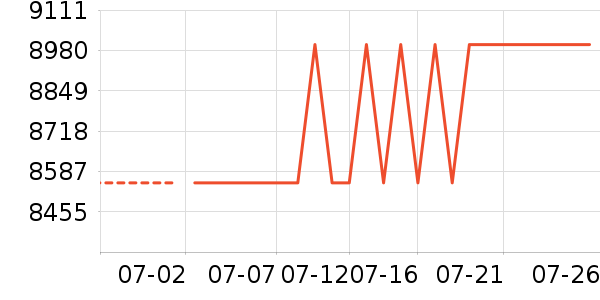 ��еʦ�ʼǱ�������ʷ�۸�