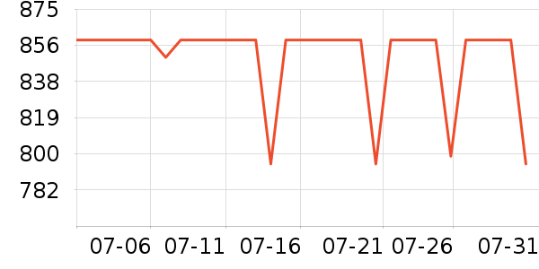 �����߹�̬Ӳ����ʷ�۸�