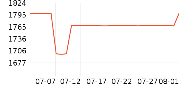 ͳ˧������ʷ�۸�