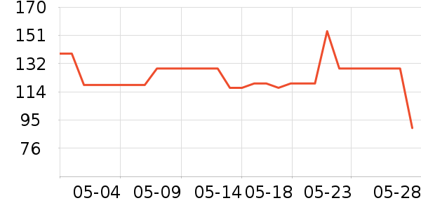 VCJ�������ʷ�۸�