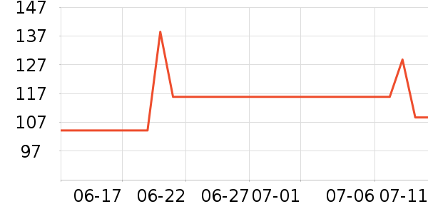 VCJ�������ʷ�۸�