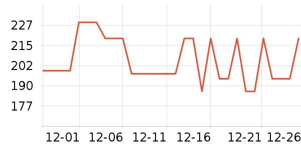 С�ܵ緹����ʷ�۸�