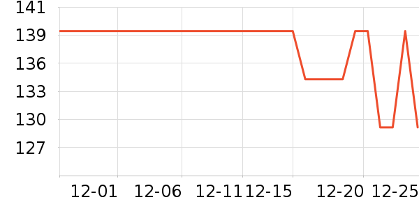 ŷ̬Ѫ������ʷ�۸�