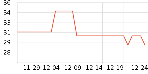 ��ţ����/���߰���ʷ�۸�