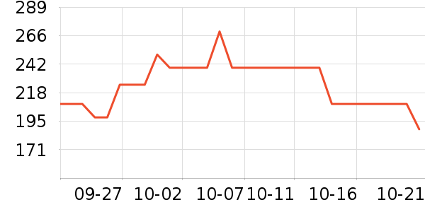 ����������ʷ�۸�