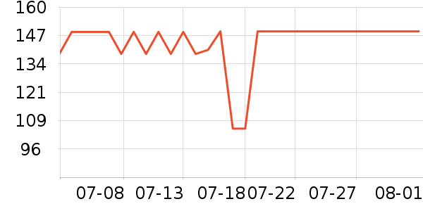 ������ѡ����/��ϯ��ʷ�۸�