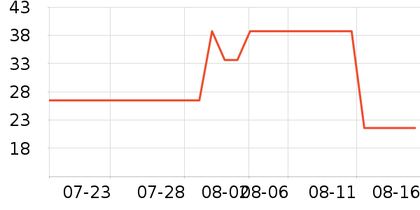 ���ڵ�������ʷ�۸�