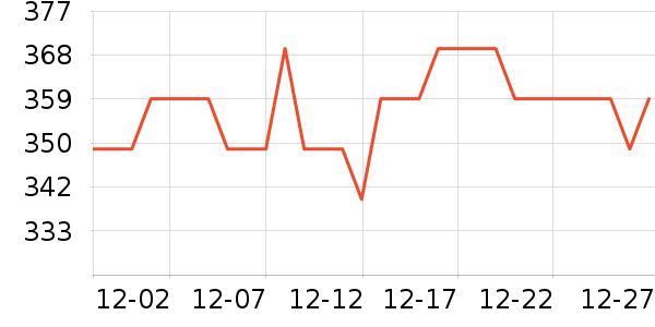 ����Һ�׾���ʷ�۸�