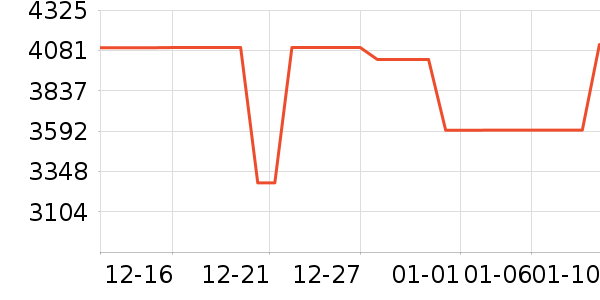 ���ŵ�����ʷ�۸�