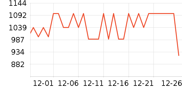 vivoƽ�������ʷ�۸�