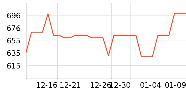 ������װ��ʷ�۸�