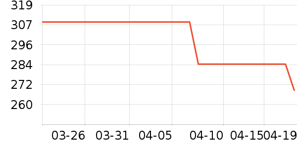 �����˹��ë����Ʒ��ʷ�۸�