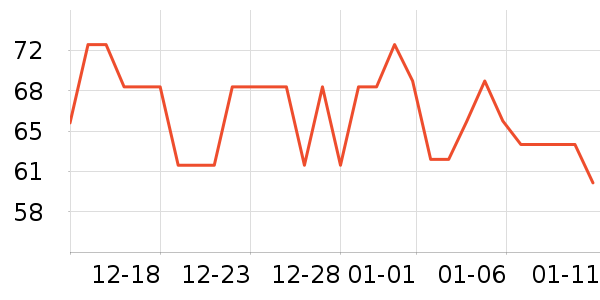 �ֶ�����������ʷ�۸�