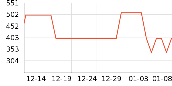 ѼѼ����Ůװ��ʷ�۸�