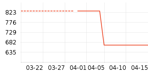 ��ɯ���¹���ʷ�۸�