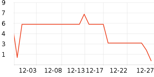 ����Ʒ�Ʊ�ů������ʷ�۸�