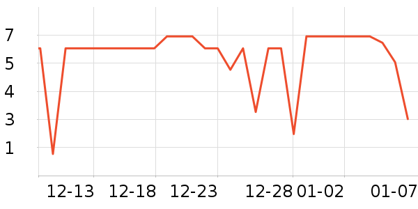 ����Ʒ����������ʷ�۸�