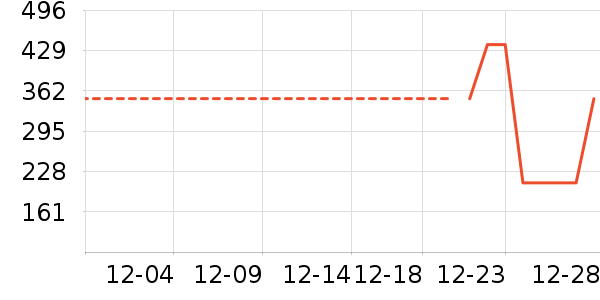 ���� TOYOUTHŮʽ����/������ʷ�۸�