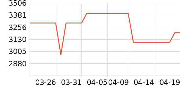 С��ƽ�������ʷ�۸�