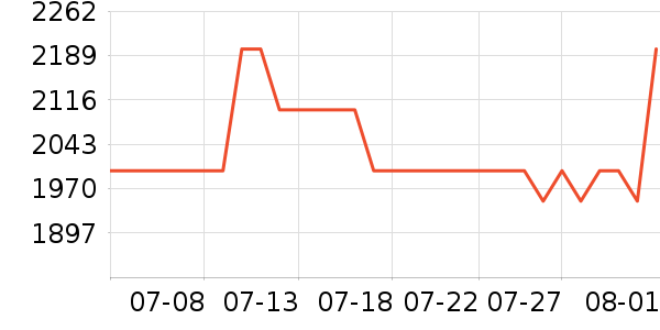 �������̻���ʷ�۸�