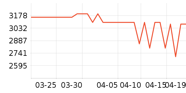 С���ֻ���ʷ�۸�