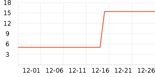 ����Ʒ�������/ϴ������ʷ�۸�