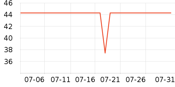 ��������Ϳ����ʷ�۸�