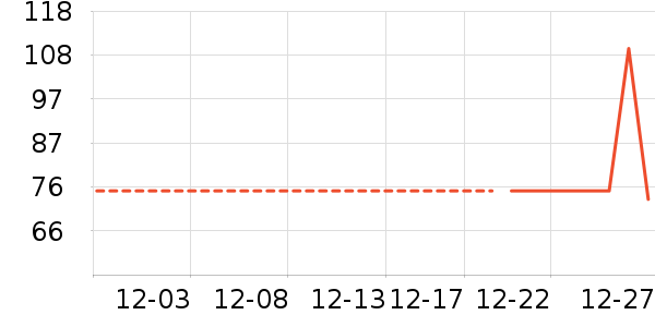 ��ҩ���Ű���/��������ʷ�۸�