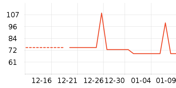 ��ҩ���Ű���/��������ʷ�۸�