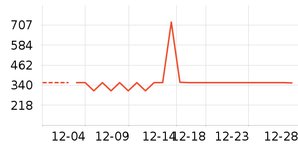 ������/����ʷ�۸�