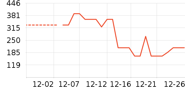 ���޹�������/ӣ����ʷ�۸�